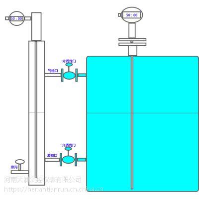 1%主营产品:锅炉汽包水位计磁敏电子双色液位智能电容式液位计磁性翻